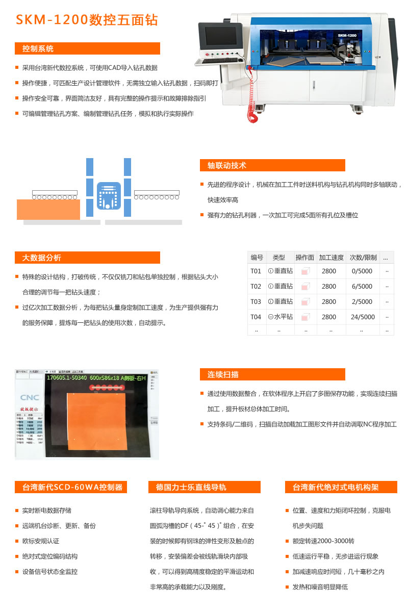 skm數控五面鉆介紹